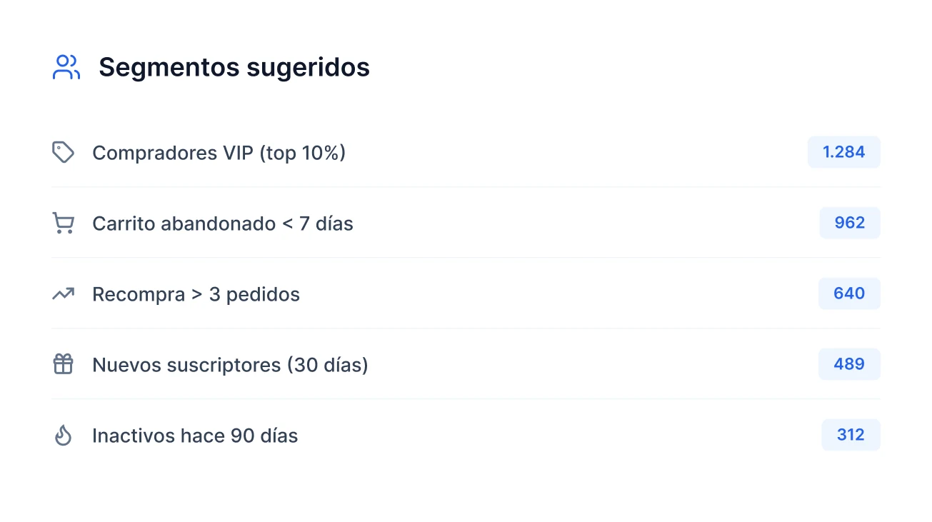 Segmentos de audiencia sugeridos