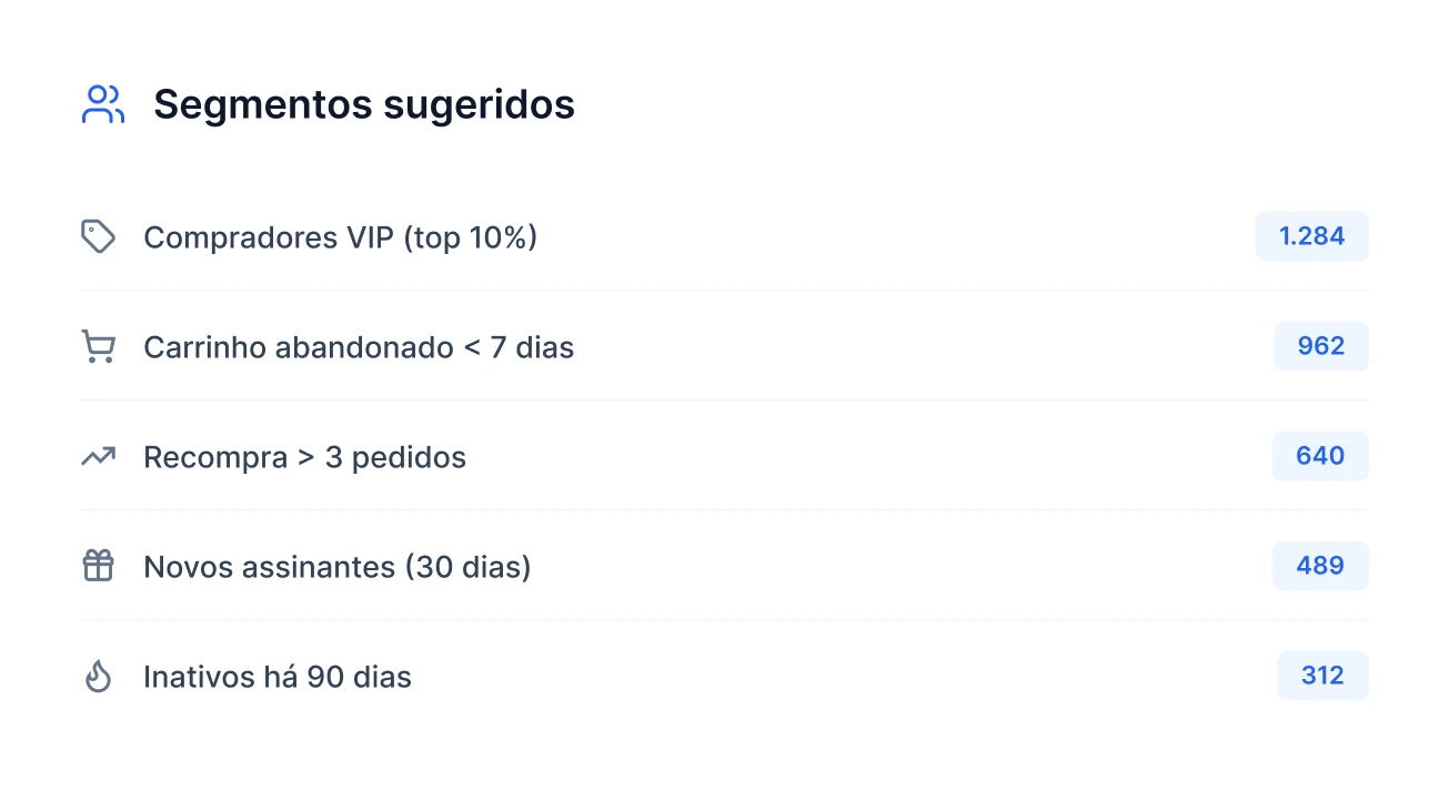 Segmentos de público sugeridos