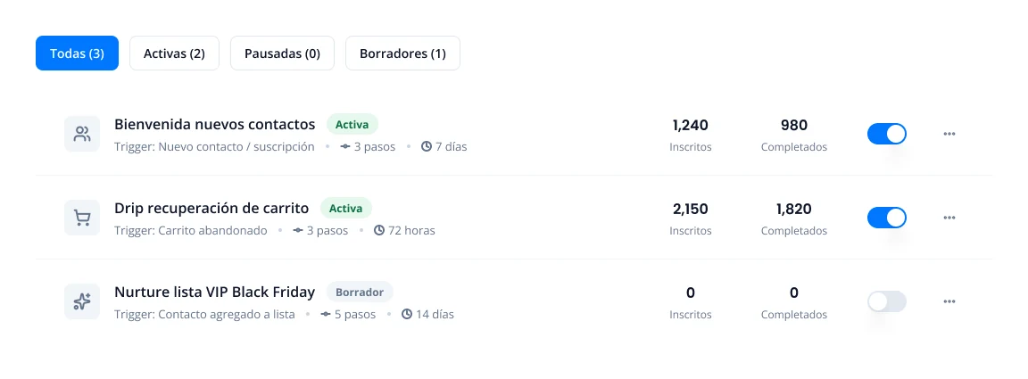 Secuencias multi-paso