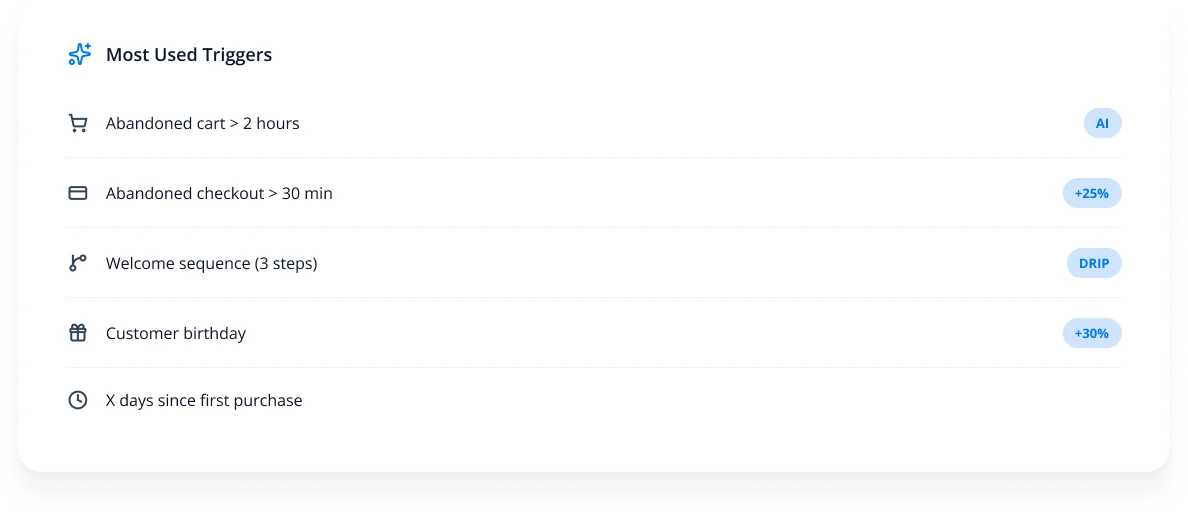 Trigger templates library