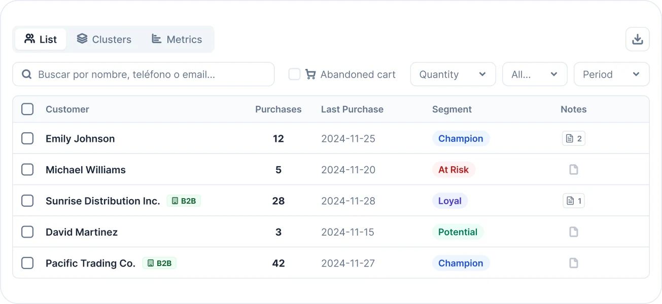 Living customer profiles overview