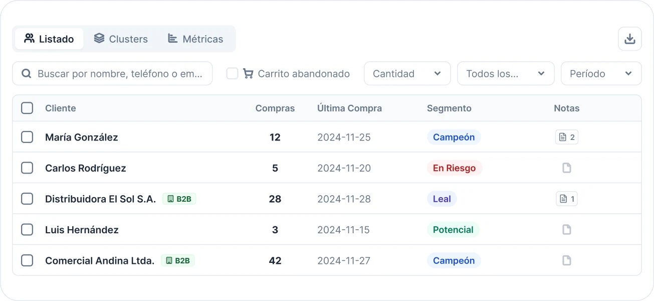 Vista de perfiles vivos de clientes