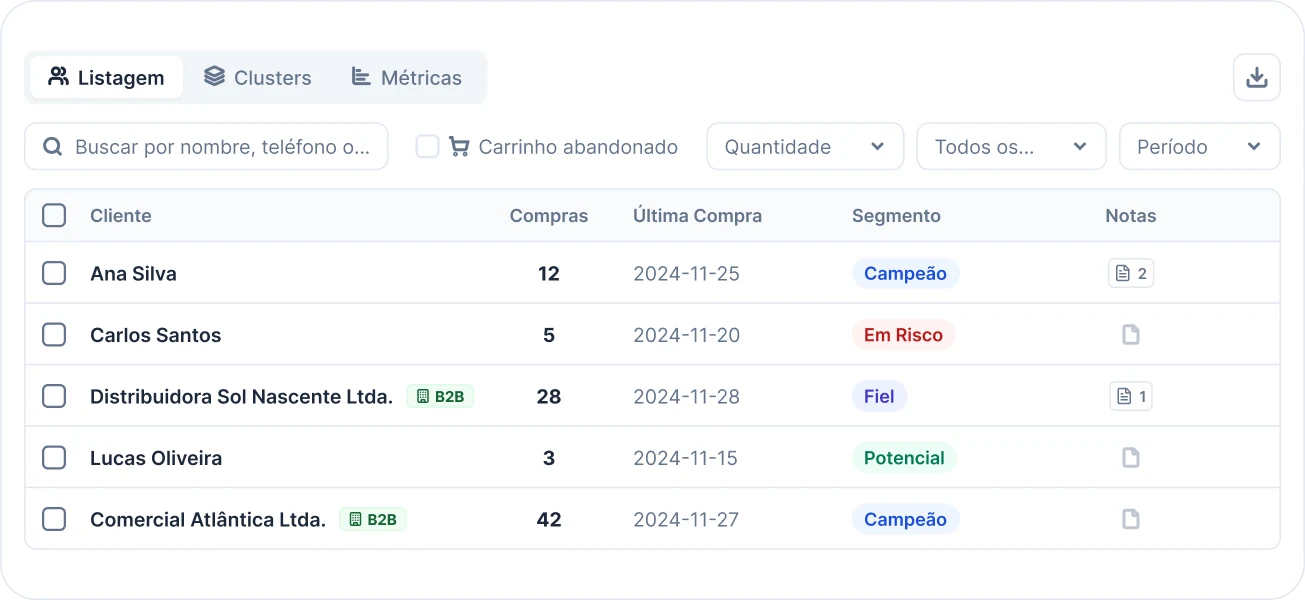 Visão dos perfis vivos de clientes