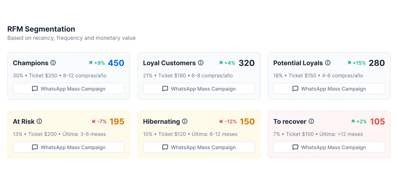 Smart segments builder